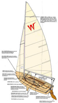 Wanderer Sailing Dinghy